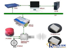 構(gòu)建未來(lái) RFID解決方案的全領(lǐng)域應(yīng)用與智能化開(kāi)發(fā)