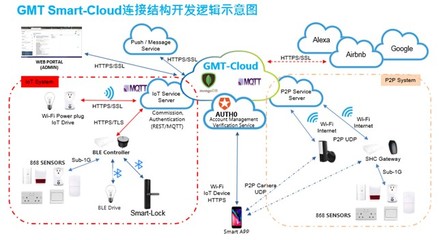 GMT智能門護 2021新品發布在即，智能系統自主開發的里程碑